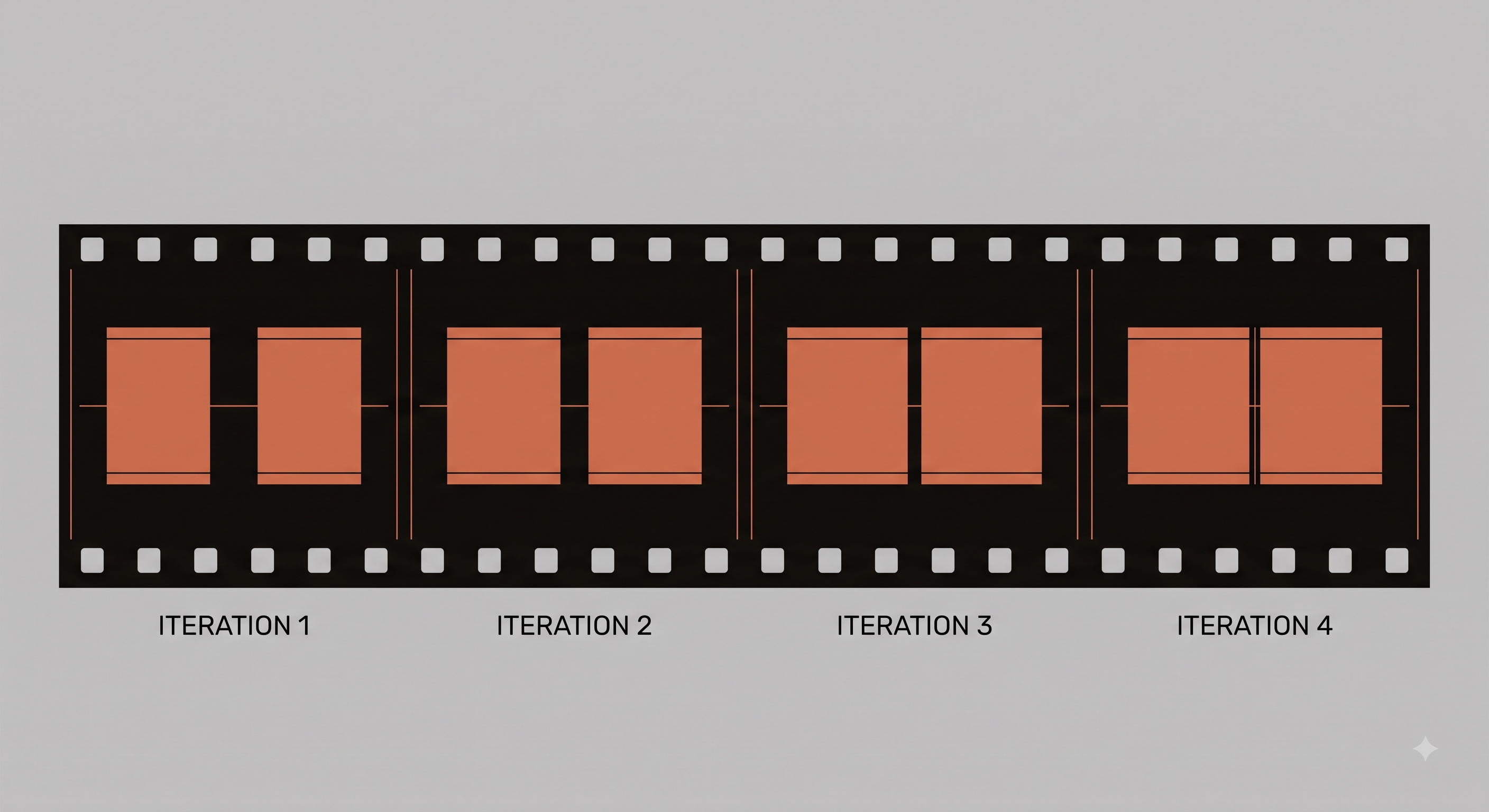 Four iterations into closing the omission gap. It is 3 points narrower, not closed.