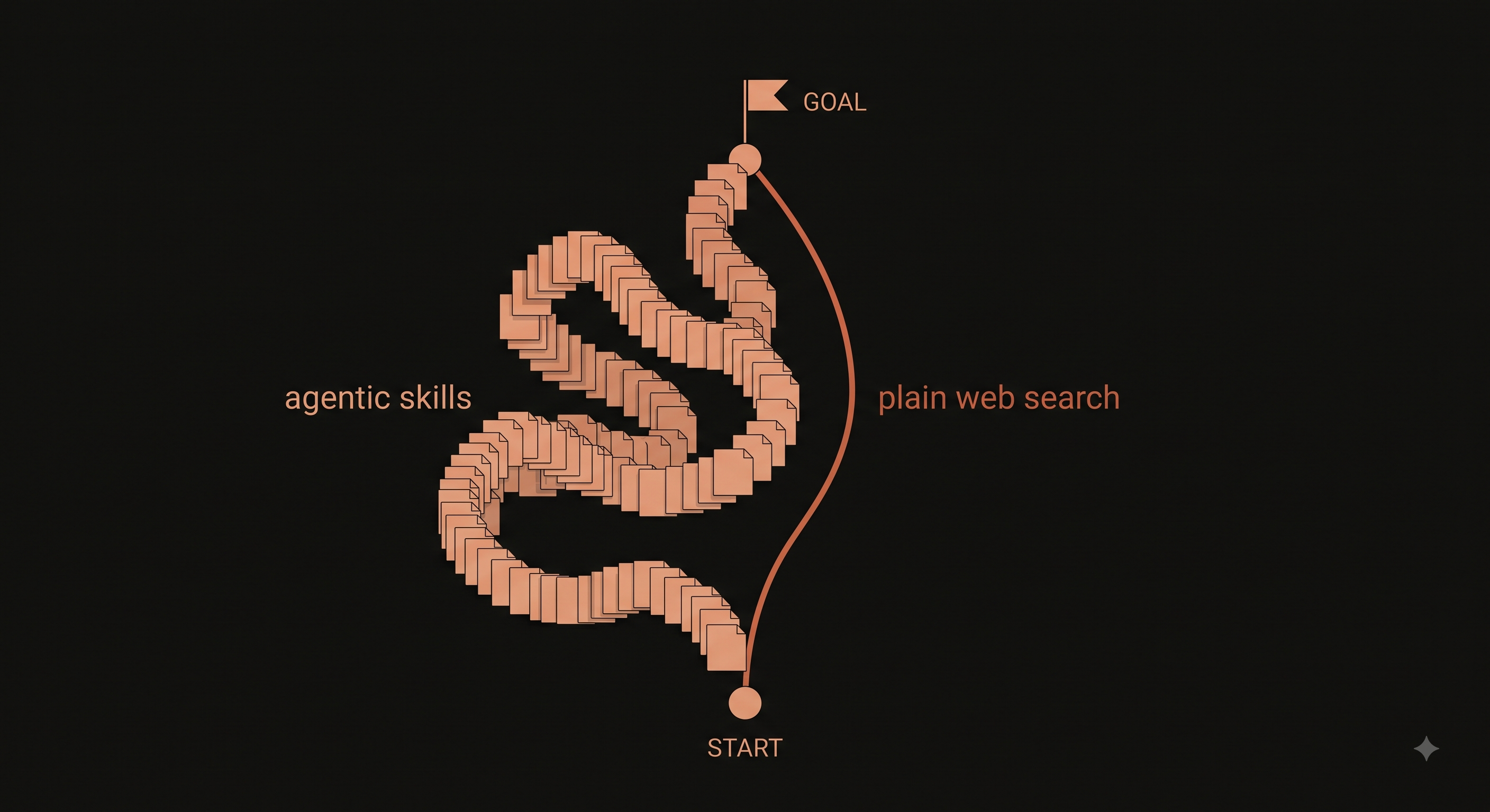 I benchmarked my own agentic skills against plain web search